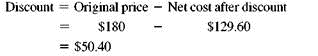Find the net cost of the following list prices. Round to the nearest cent. (See Examples.)  Calculating a Single Trade Discount  The list price of a Cuisinart food processor is $298.80, and the trade discount is 25,. Find the net cost. Quick TIP  The trade discount does not depend on the date. CASE IN POINT SOLUTION  First find the trade discount; then subtract the discount from the list price of $298.80.     The net cost of the food processor is $224.10. Calculating Series Trade Discounts  Bed Bath Beyond is offered a series discount of 20/10 on a Cooking with Calphalon stainless steel cookware set with a list price of $150. Find the net cost after the series discount. CASE IN POINT SOLUTION  Apply the first discount in 20/10, which is 20%.     Now apply the second discount in 20/10, which is 10,. Importantly, apply the discount to the amount after the first discount, or $120.     The net cost is $108. Using Complements to Find the Net Cost      Kitchen Crafters is offered a series discount of 20/10 on a George Foreman Grilling Machine with a list price of $180. Find the net cost after the series discount. SOLUTION  Apply the preceding steps to find the net cost after the discount.     To find the actual discount, subtract the net cost after discount from the original price.     On many calculators, you can subtract the discount percents from the list price in a series calculation.     Note : Refer to Appendix B for calculator basics. Using Complements to Solve Series Discounts      The list price of a Heartland 30-inch combination gas and electric stove is $3095. Find the net cost after a series discount of 20/10/10. SOLUTION  Start by finding the complements with respect to 1 of each discount.     $1410 less 10/20/5 _________