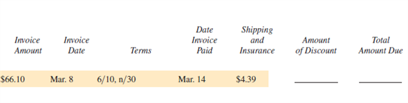 Solve for the amount of discount and the total amount due on each of the following invoices. Add shipping and insurance charges if given. (See Examples 2 and 4.)