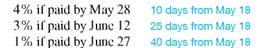 Solve for the amount of discount and the total amount due on the following invoices. Add shipping and insurance charges if given. (See Examples.) Finding the Amount Due on the Invoice An invoice received by Bed Bath Beyond for $840 is dated July 1 and offers terms of 2/10, n/30. If the invoice is paid on July 8 and the shipping and insurance charges, which were FOB shipping point, are $35.60, find the total amount due. CASE IN POINT SOLUTION Since the invoice was paid in 7 days (8 ? 1=7), which is less than the 10-day requirement identified by 2/10, the 2% cash discount applies. However, the shipping and insurance charges must be added to the amount due. The total amount due is $858.80. Determining Cash Discount Due Dates for a Sliding Scale An invoice from Cellular Products is dated May 18 and offers terms of 4/10, 3/25, 1/40, n/60. Find (a) the three final dates for each cash discount and (b) the net payment date. SOLUTION (a) The three final cash discount dates are (b) The net payment date is July 17 (20 days beyond the cash discount period).