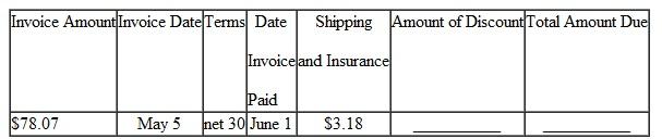 Solve for the amount of discount and the total amount due on the following invoices. Add shipping and insurance charges if given. (See Examples.) Finding the Amount Due on the Invoice An invoice received by Bed Bath Beyond for $840 is dated July 1 and offers terms of 2/10, n/30. If the invoice is paid on July 8 and the shipping and insurance charges, which were FOB shipping point, are $35.60, find the total amount due. CASE IN POINT SOLUTION Since the invoice was paid in 7 days (8 ? 1=7), which is less than the 10-day requirement identified by 2/10, the 2% cash discount applies. However, the shipping and insurance charges must be added to the amount due. The total amount due is $858.80. Determining Cash Discount Due Dates for a Sliding Scale An invoice from Cellular Products is dated May 18 and offers terms of 4/10, 3/25, 1/40, n/60. Find (a) the three final dates for each cash discount and (b) the net payment date. SOLUTION (a) The three final cash discount dates are (b) The net payment date is July 17 (20 days beyond the cash discount period).