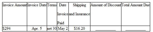 Solve for the amount of discount and the total amount due on the following invoices. Add shipping and insurance charges if given. (See Examples.) Finding the Amount Due on the Invoice An invoice received by Bed Bath Beyond for $840 is dated July 1 and offers terms of 2/10, n/30. If the invoice is paid on July 8 and the shipping and insurance charges, which were FOB shipping point, are $35.60, find the total amount due. CASE IN POINT SOLUTION Since the invoice was paid in 7 days (8 ? 1=7), which is less than the 10-day requirement identified by 2/10, the 2% cash discount applies. However, the shipping and insurance charges must be added to the amount due. The total amount due is $858.80. Determining Cash Discount Due Dates for a Sliding Scale An invoice from Cellular Products is dated May 18 and offers terms of 4/10, 3/25, 1/40, n/60. Find (a) the three final dates for each cash discount and (b) the net payment date. SOLUTION (a) The three final cash discount dates are (b) The net payment date is July 17 (20 days beyond the cash discount period).