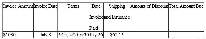 Solve for the amount of discount and the total amount due on the following invoices. Add shipping and insurance charges if given. (See Examples.) Finding the Amount Due on the Invoice An invoice received by Bed Bath Beyond for $840 is dated July 1 and offers terms of 2/10, n/30. If the invoice is paid on July 8 and the shipping and insurance charges, which were FOB shipping point, are $35.60, find the total amount due. CASE IN POINT SOLUTION Since the invoice was paid in 7 days (8 ? 1=7), which is less than the 10-day requirement identified by 2/10, the 2% cash discount applies. However, the shipping and insurance charges must be added to the amount due. The total amount due is $858.80. Determining Cash Discount Due Dates for a Sliding Scale An invoice from Cellular Products is dated May 18 and offers terms of 4/10, 3/25, 1/40, n/60. Find (a) the three final dates for each cash discount and (b) the net payment date. SOLUTION (a) The three final cash discount dates are (b) The net payment date is July 17 (20 days beyond the cash discount period).