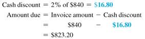 Solve for the amount of discount and the total amount due on the following invoices. Add shipping and insurance charges if given. (See Examples.) Finding the Amount Due on the Invoice An invoice received by Bed Bath Beyond for $840 is dated July 1 and offers terms of 2/10, n/30. If the invoice is paid on July 8 and the shipping and insurance charges, which were FOB shipping point, are $35.60, find the total amount due. CASE IN POINT SOLUTION Since the invoice was paid in 7 days (8 ? 1=7), which is less than the 10-day requirement identified by 2/10, the 2% cash discount applies. However, the shipping and insurance charges must be added to the amount due. The total amount due is $858.80. Determining Cash Discount Due Dates for a Sliding Scale An invoice from Cellular Products is dated May 18 and offers terms of 4/10, 3/25, 1/40, n/60. Find (a) the three final dates for each cash discount and (b) the net payment date. SOLUTION (a) The three final cash discount dates are (b) The net payment date is July 17 (20 days beyond the cash discount period).