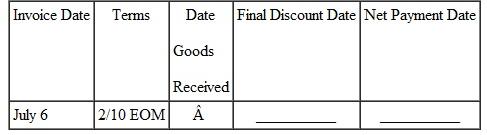 Find the discount date and net payment date for the following. (The net payment date is 20 days after the final discount date. See Examples.) Using Proximo Dating Find the amount due on an invoice of $782 for some Black and Decker Belgian waffle makers dated August 3, if terms are 1/10 prox. and the invoice is paid on September 4. SOLUTION The last date on which the discount may be taken is September 10 ( 10 days after the end of August). September 4 is within the discount period, so the discount is earned. The 1% cash discount is computed on $782, the amount of the invoice. Subtract the discount ($782 ×.01 = $ 7.822 from the invoice amount to find the amount due. Using Receipt-of-Goods Dating Best Buy received an invoice dated December 12, with terms of 2/10 ROG. The goods were received on January 2. Find (a) the final date on which the cash discount may be taken and (b) the net payment date. SOLUTION (a) The discount date is January 12 ( 10 days after receipt of goods, January 2 plus 10 days ).(b) The net payment date is February 1 ( 20 days after the last discount date). Using Extra Dating An invoice for Oster blenders is dated November 23 with terms of 2/10-50 ex. Find (a) the final date on which the cash discount may be taken and (b) the net payment date. SOLUTION (a) The discount date is January 22 ( 7 days remaining in November + 31 days in December = 38; thus, 22 more days are needed in January to total 60).(b) The net payment date is February 11 ( 20 days after the last discount date).