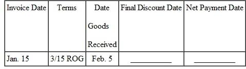 Find the discount date and net payment date for the following. (The net payment date is 20 days after the final discount date. See Examples.) Using Proximo Dating Find the amount due on an invoice of $782 for some Black and Decker Belgian waffle makers dated August 3, if terms are 1/10 prox. and the invoice is paid on September 4. SOLUTION The last date on which the discount may be taken is September 10 ( 10 days after the end of August). September 4 is within the discount period, so the discount is earned. The 1% cash discount is computed on $782, the amount of the invoice. Subtract the discount ($782 ×.01 = $ 7.822 from the invoice amount to find the amount due. Using Receipt-of-Goods Dating Best Buy received an invoice dated December 12, with terms of 2/10 ROG. The goods were received on January 2. Find (a) the final date on which the cash discount may be taken and (b) the net payment date. SOLUTION (a) The discount date is January 12 ( 10 days after receipt of goods, January 2 plus 10 days ).(b) The net payment date is February 1 ( 20 days after the last discount date). Using Extra Dating An invoice for Oster blenders is dated November 23 with terms of 2/10-50 ex. Find (a) the final date on which the cash discount may be taken and (b) the net payment date. SOLUTION (a) The discount date is January 22 ( 7 days remaining in November + 31 days in December = 38; thus, 22 more days are needed in January to total 60).(b) The net payment date is February 11 ( 20 days after the last discount date).