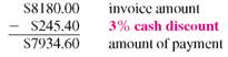 Solve for the amount of discount and the amount due on the following invoices. Round to the nearest cent. (See Examples.)  Using Proximo Dating  Find the amount due on an invoice of $782 for some Black and Decker Belgian waffle makers dated August 3, if terms are 1/10 prox. and the invoice is paid on September 4. SOLUTION  The last date on which the discount may be taken is September 10 ( 10 days after the end of August). September 4 is within the discount period, so the discount is earned. The 1% cash discount is computed on $782, the amount of the invoice. Subtract the discount ($782 ×.01 = $ 7.822 from the invoice amount to find the amount due.     Working with ROG Dating  Find the amount due to Sir Speedy on an invoice of $285 for printing services, with terms of 3/10 ROG, if the invoice is dated June 8, the goods are received June 18, and the invoice is paid June 30. SOLUTION  The last date to take the 3% cash discount is June 28, 10 days after June 18. Since the invoice is paid on June 30, 2 days after the last discount date, no cash discount may be taken. The entire amount of the invoice must be paid.     Understanding Extra Dating  An invoice from Wind Turbines Solar, Inc., is dated August 5, amounts to $8180, offers terms of 3/10-30 x, and is paid on September 12. Find the net payment. SOLUTION  Step 1 The last day to take the 3% cash discount is September 14 ( August 5 + 40 days = September 14 ). Since the invoice is paid on September 12, the 3% discount may be taken. Step 2 The 3% cash discount is computed on $8180, the amount of the invoice. The discount to be taken is $245.40. Step 3 Subtract the cash discount from the invoice amount to determine the amount of payment.       