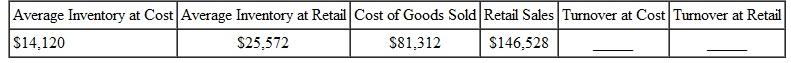 Find the stock turnover at retail and at cost for the following. Round to the nearest hundredth.