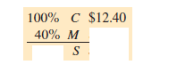 Solve for the missing numbers. Markup is based on cost. Round dollar amounts to the nearest cent. (See Examples 1-6.)