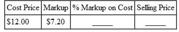 Find the missing numbers. Round rates to the nearest tenth of a percent and dollar amounts to the nearest cent. (See Examples.) Using the Basic Markup Formula REI received three different types of snowshoes in one shipment. Use the basic markup formula to find the unknown for each of the following. (a) (b) (c) SOLUTION CASE IN POINT (a) (b) (c) Solving for Percent of Markup on Cost The manager of a discount store bought hiking boots manufactured in Mexico for $60 and plans to sell them for $81 a pair. Find the percent of markup based on cost. SOLUTION Set up the problem using the table form given earlier. Since this problem is related to markup based on cost, cost is the base, or 100%. All other percents must be in terms of cost. Find the unknown values as follows. The following table shows that the markup based on cost is 35% and that the selling price is 135% of cost. The calculator solution to the first part of this example is as follows. Note: Refer to Appendix B for calculator basics. Finding Cost When Cost Is Base Olympic Sports places a markup on a 50-lb iron barbell set of $16, which is 50, based on cost. Find the cost and the selling price. Quick TIP It is important to first find the base (the cost in this problem) and then find the other values in the table. SOLUTION Set up the table using the fact that the markup of 50, based on cost is $16. Cost is the base, or 100%. Cost is not known. Find the cost using the fact that markup of $16 is 50% of cost. Divide both sides of the equation by.5 to find Complete the table by adding the percent and dollar columns to find the totals. The weight set costs the retailer $32 and is marked up by $16. The selling price of $48 is 150% of the cost of $32. Finding the Markup and the Selling Price Find the markup and the selling price for an Adidas hooded sweatshirt if the cost is $23.60 and the markup is 45% of cost. SOLUTION Use the information given to set up the problem. The percent column totals to 145%. Use the basic percent equation to find the following. The selling price can be found either by adding the cost of $23.60 to the markup of $10.62, or as follows: The table shows that the selling price of the hooded sweatshirt is $34.22. This calculator solution uses the percent add-on feature found on many calculators. Finding Cost When Cost Is Base REI sells a lightweight down sleeping bag rated for very cold weather for $308. If the markup on cost is 40%, find the amount that REI pays for one sleeping bag. Then find the markup. SOLUTION CASE IN POINT The cost is 100% and the markup is 40%, so the selling price is 140% of cost. : is important to notice that the base is not known in this example. So, use the basic percent quation to find the base or think through it as follows: So, the sleeping bag cost $220. Finally, markup = selling price ? cost. All values are given in the table. Check the answer by making sure that both column totals are correct. Finding the Cost and the Markup The retail price of a 50-inch portable basketball system is $549.99. The retailer has operating expenses of 29.5% and wants a 5.5% profit, both based on cost, on this item. First find the total percent of markup on cost; then find cost and markup. Quick TIP Remember, when calculating markup on cost, cost is always the base and 100% always goes next to cost. SOLUTION Add operating expense and profit percents to find the percent markup on cost required by the retailer. Now set the problem up in the table form. The final table is shown. The cost is $407.40 and the markup is $142.59.