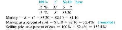 Find the missing quantities by first computing the markup on one base and then computing the markup on the other. Round rates to the nearest tenth of a percent and dollar amounts to the nearest cent. (See Example.)     Determining Equivalent Markups  Benito's Fishing Lures, Inc., makes and sells a lot of fishing lures and struggles to keep costs very low. One particular lure has a cost of $2.10 and is sold to distributors and wholesalers for $3.20. Find the percent markup on cost and also the percent markup on selling price.     SOLUTION  First set up the problem using cost as the base , or 100%.     Next, set up the table with selling price as the base , or 100,. The markup of $1.10 remains the same and can be entered in the table.     This example shows that a 52.4% markup on cost results in the same dollar markup as a 34.4% markup on selling price. In other words, a 52.4% markup on cost is equivalent to a 34.4% markup on selling price.