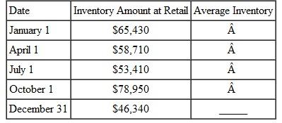 Find the average inventory in the following. (See Example.)     Determining Average Inventory  Inventory at a Super Shoes store was $285,672 on April 1 and $198,560 on April 30. What was the average inventory? Solution  First add the inventory values.     Then divide by the number of times inventory was taken.     The average inventory was $242,116.