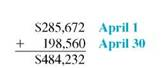 Find the average inventory in the following. (See Example.)     Determining Average Inventory  Inventory at a Super Shoes store was $285,672 on April 1 and $198,560 on April 30. What was the average inventory? Solution  First add the inventory values.     Then divide by the number of times inventory was taken.     The average inventory was $242,116.