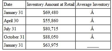 Find the average inventory in the following. (See Example.) Determining Average Inventory Inventory at a Super Shoes store was $285,672 on April 1 and $198,560 on April 30. What was the average inventory? Solution First add the inventory values. Then divide by the number of times inventory was taken. The average inventory was $242,116.