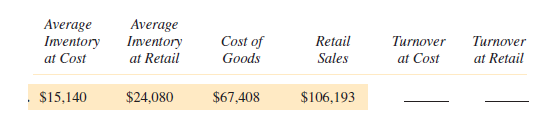 Find the stock turnover at cost and at retail in each of the following. Round to the nearest hundredth. (See Examples 2 and 3.)