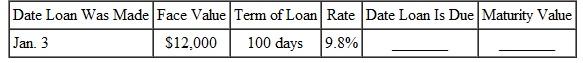 Find the date due, the amount of interest (rounded to the nearest cent if necessary), and the maturity value. (See Example.) Finding Due Date, Interest, and Maturity Value Find the due date, interest, and maturity value for a $600,000 loan made to Benson Automotive on July 31 for 7 months at 7.5% interest. Quick TIP Do not convert the period of a loan from months to days to find the due date. SOLUTION Interest and principal are due 7 months from July 31 or February 31, which does not exist. Since February has only 28 days (unless it is a leap year), interest and principal are due on the last day of February, or February 28. If it were a leap year, the maturity value would be due on February 29. A total of $626,250 must be repaid on February 28.