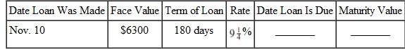 Find the date due, the amount of interest (rounded to the nearest cent if necessary), and the maturity value. (See Example.) Finding Due Date, Interest, and Maturity Value Find the due date, interest, and maturity value for a $600,000 loan made to Benson Automotive on July 31 for 7 months at 7.5% interest. Quick TIP Do not convert the period of a loan from months to days to find the due date. SOLUTION Interest and principal are due 7 months from July 31 or February 31, which does not exist. Since February has only 28 days (unless it is a leap year), interest and principal are due on the last day of February, or February 28. If it were a leap year, the maturity value would be due on February 29. A total of $626,250 must be repaid on February 28.
