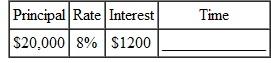 Find the time in following round to the nearest day(See Example.) Finding Time in Days Given Principal and Rate Roberta Sanchez deposited $18,600 in an account paying 3, and she earned $217 in interest. Find the number of days that the deposit earned interest. SOLUTION The money was on deposit for 140 days. Use parentheses around the denominator of the fraction to make sure that the calculations are done in the correct order.