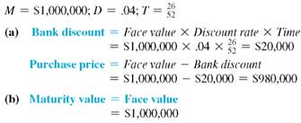 The following exercises apply to U.S. Treasury bills, discussed at the end of this section. (Assume 52 weeks per year for each exercise, and round to the nearest hundredth of a percent.) (See Example.)  Finding Facts About T-Bills  The owner of a construction company in Mexico is worried that the peso is going to devalue, or fall in value. As a result, he purchases $1,000,000 in U.S. T-bills in order to place cash in a safe place for a short period of time. The T-bills are at a 4, discount rate for 26 weeks. Find (a) the total purchase price, (b) the total maturity value, (c) the interest earned, and (d) the effective rate of interest. SOLUTION          Solve following application problems. Round rate to the nearest tenth of a percent, time to the nearest day, and money to the nearest cent.  PURCHASE OF T-BILLS A British investment firm purchases $25,000,000 in U.S. T-bills at a 6% discount rate for 13 weeks. Find (a) the purchase price of the T-bills, _____________ (b) the maturity value of the T-bills, _____________ (c) the interest earned, _____________ and (d) the effective rate. _____________