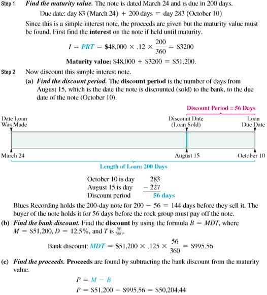 Find the discount period for each of the following. (See Examples. Step 2.)  Finding Proceeds  Blues Recording holds a 200-day simple interest note from a rock group that agreed to pay them to record an album and produce 1000 CDs. The 12% simple interest note is dated March 24 and has a face value of $48,000. Blues Recording wishes to convert the note to cash, so they sell it to a bank on August 15. If the bank requires a discount rate of 12.5%, find the proceeds to the recording studio.     Quick TIP  When finding the bank discount, be sure to use the maturity value of the original note. SOLUTION  Go through the two steps of discounting a note.        Finding the Proceeds  Benson Automotive used excess cash to purchase a $100,000 Treasury bill with a term of 26 weeks at a 3.5% simple discount rate. However, the firm needs cash exactly 8 weeks later and sells the T-bill. During the 8 weeks, market interest rates changed slightly so that the bill was sold at a 3% discount rate. Find (a) the initial purchase price of the T-bill, (b) the proceeds received by the firm at the subsequent sale of the T-bill, and (c) the effective interest rate. SOLUTION      The company would have earned 3.5% on the T-bill had it left the Treasury bill invested until maturity. Instead, the company sold it after market interest rates rose, but before the T-bill matured. This caused the company to end up with an effective interest rate somewhat higher than the 3.5%.   