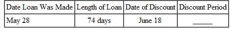 Find the discount period for each of the following. (See Examples. Step 2.)  Finding Proceeds  Blues Recording holds a 200-day simple interest note from a rock group that agreed to pay them to record an album and produce 1000 CDs. The 12% simple interest note is dated March 24 and has a face value of $48,000. Blues Recording wishes to convert the note to cash, so they sell it to a bank on August 15. If the bank requires a discount rate of 12.5%, find the proceeds to the recording studio.     Quick TIP  When finding the bank discount, be sure to use the maturity value of the original note. SOLUTION  Go through the two steps of discounting a note.        Finding the Proceeds  Benson Automotive used excess cash to purchase a $100,000 Treasury bill with a term of 26 weeks at a 3.5% simple discount rate. However, the firm needs cash exactly 8 weeks later and sells the T-bill. During the 8 weeks, market interest rates changed slightly so that the bill was sold at a 3% discount rate. Find (a) the initial purchase price of the T-bill, (b) the proceeds received by the firm at the subsequent sale of the T-bill, and (c) the effective interest rate. SOLUTION      The company would have earned 3.5% on the T-bill had it left the Treasury bill invested until maturity. Instead, the company sold it after market interest rates rose, but before the T-bill matured. This caused the company to end up with an effective interest rate somewhat higher than the 3.5%.   