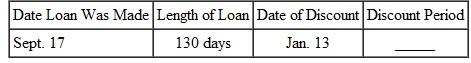 Find the discount period for each of the following. (See Examples. Step 2.) Finding Proceeds Blues Recording holds a 200-day simple interest note from a rock group that agreed to pay them to record an album and produce 1000 CDs. The 12% simple interest note is dated March 24 and has a face value of $48,000. Blues Recording wishes to convert the note to cash, so they sell it to a bank on August 15. If the bank requires a discount rate of 12.5%, find the proceeds to the recording studio. Quick TIP When finding the bank discount, be sure to use the maturity value of the original note. SOLUTION Go through the two steps of discounting a note. Finding the Proceeds Benson Automotive used excess cash to purchase a $100,000 Treasury bill with a term of 26 weeks at a 3.5% simple discount rate. However, the firm needs cash exactly 8 weeks later and sells the T-bill. During the 8 weeks, market interest rates changed slightly so that the bill was sold at a 3% discount rate. Find (a) the initial purchase price of the T-bill, (b) the proceeds received by the firm at the subsequent sale of the T-bill, and (c) the effective interest rate. SOLUTION The company would have earned 3.5% on the T-bill had it left the Treasury bill invested until maturity. Instead, the company sold it after market interest rates rose, but before the T-bill matured. This caused the company to end up with an effective interest rate somewhat higher than the 3.5%.