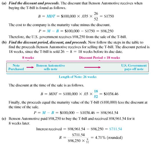 First, find the initial proceeds of the following simple discount notes. The note is then discounted at 11 ,. Find the discount period, the discount, and the proceeds after discounting. (See Example.) Finding the Proceeds Benson Automotive used excess cash to purchase a $100,000 Treasury bill with a term of 26 weeks at a 3.5% simple discount rate. However, the firm needs cash exactly 8 weeks later and sells the T-bill. During the 8 weeks, market interest rates changed slightly so that the bill was sold at a 3% discount rate. Find (a) the initial purchase price of the T-bill, (b) the proceeds received by the firm at the subsequent sale of the T-bill, and (c) the effective interest rate. SOLUTION The company would have earned 3.5% on the T-bill had it left the Treasury bill invested until maturity. Instead, the company sold it after market interest rates rose, but before the T-bill matured. This caused the company to end up with an effective interest rate somewhat higher than the 3.5%.