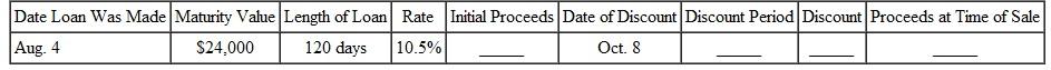 First, find the initial proceeds of the following simple discount notes. The note is then discounted at 11 ,. Find the discount period, the discount, and the proceeds after discounting. (See Example.) Finding the Proceeds Benson Automotive used excess cash to purchase a $100,000 Treasury bill with a term of 26 weeks at a 3.5% simple discount rate. However, the firm needs cash exactly 8 weeks later and sells the T-bill. During the 8 weeks, market interest rates changed slightly so that the bill was sold at a 3% discount rate. Find (a) the initial purchase price of the T-bill, (b) the proceeds received by the firm at the subsequent sale of the T-bill, and (c) the effective interest rate. SOLUTION The company would have earned 3.5% on the T-bill had it left the Treasury bill invested until maturity. Instead, the company sold it after market interest rates rose, but before the T-bill matured. This caused the company to end up with an effective interest rate somewhat higher than the 3.5%.