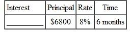 Round money amounts to the nearest cent, time to the nearest day, and rates to the nearest tenth of a percent. Find the value of the unknown quantity using simple interest. Use banker 's interest.