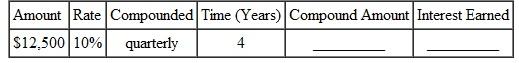 To help you review, the number in bracket show the section in which the topic was discussed. These problem, round to the nearest cent. Find the compound amount and the interest earned for the following.