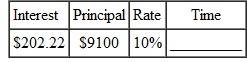 Round money amounts to the nearest cent, time to the nearest day, and rates to the nearest tenth of a percent. Find the value of the unknown quantity using simple interest. Use banker 's interest.