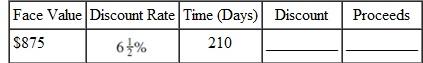 Find the discount and the proceeds.