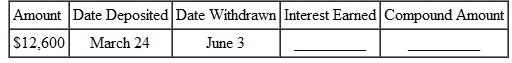Find the interest earned and compound amounts for each of the following. Assume interest compounded daily.