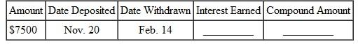 Find the interest earned and compound amounts for each of the following. Assume interest compounded daily.
