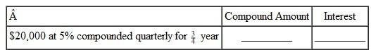 Use the formula for compound amount, not the table, to find the compound amount and interest. Round to the nearest cent. (See Examples.) Finding the Interest Rate per Compounding Period and the Number of Compounding Periods Find the interest rate per compounding period and the number of compounding periods for each. (a) 5% compounded semiannually, 3 years (b) 6% per year, compounded monthly, years (c) 2% per year, compounded quarterly, 5 years SOLUTION (a) 5% compounded semiannually is credited at the end of each 6 months. There are 3 years ×2 periods per year = 6 compounding periods in 3 years. (b) 6% per year, compounded monthly, results in credited at the end of each month. There are 2.5 years ×12 periods per year = 30 compounding periods in 2.5 years. (c) 2% per year, compounded quarterly, results in credited at the end of each quarter. There are 5 years ×4 periods per year = 20 compounding periods in 5 years. Finding Compound Interest An investment managed by Bank of America pays 7, interest per year compounded semian-nually. Given an initial deposit of $4500, (a) use the formula to find the compound amount after 5 years, and (b) find the compound interest. SOLUTION (a) Interest is compounded at every 6 months for 5 years × 2 periods per year = 10 periods. Therefore, 3.5% is the interest rate per compounding period ( i ) and 10 is the number of compounding periods ( n ). The compound amount is $6347.69. (b) The interest is $1847.69. The calculator solution for part (a) is as follows. Note: Refer to Appendix B for calculator basics.