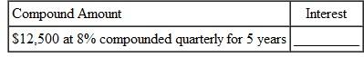 Use values from the compound interest table on page to find both the compound amount and the compound interest. Round the compound amount to the nearest cent. (See Examples.) Finding the Interest Rate per Compounding Period and the Number of Compounding Periods Find the interest rate per compounding period and the number of compounding periods for each. (a) 5% compounded semiannually, 3 years (b) 6% per year, compounded monthly, years (c) 2% per year, compounded quarterly, 5 years SOLUTION (a) 5% compounded semiannually is credited at the end of each 6 months. There are 3 years ×2 periods per year = 6 compounding periods in 3 years. (b) 6% per year, compounded monthly, results in credited at the end of each month. There are 2.5 years ×12 periods per year = 30 compounding periods in 2.5 years. (c) 2% per year, compounded quarterly, results in credited at the end of each quarter. There are 5 years ×4 periods per year = 20 compounding periods in 5 years. Finding Compound Interest An investment managed by Bank of America pays 7, interest per year compounded semian-nually. Given an initial deposit of $4500, (a) use the formula to find the compound amount after 5 years, and (b) find the compound interest. SOLUTION (a) Interest is compounded at every 6 months for 5 years × 2 periods per year = 10 periods. Therefore, 3.5% is the interest rate per compounding period ( i ) and 10 is the number of compounding periods ( n ). The compound amount is $6347.69. (b) The interest is $1847.69. The calculator solution for part (a) is as follows. Note: Refer to Appendix B for calculator basics. Finding Compound Interest In each case, find the interest earned on a $2000 deposit. (a) For 3 years, compounded annually at 4% (b) For 5 years, compounded semiannually at 6% (c) For 6 years, compounded quarterly at 8% (d) For 2 years, compounded monthly at 12% SOLUTION (a) In 3 years, there are 3 × 1 = 3 compounding periods. The interest rate per compounding period is 4%, 1 = 4%. Look across the top of the compound interest table above for 4% and down the side for 3 periods to find 1.12486. (b) In 5 years, there are 5 × 2 = 10 semiannual compounding periods. The interest rate per compounding period is 6% ÷ 2 = 3%. In the compound interest table, look at 3% at the top and 10 periods down the side to find 1.34392. (c) Interest compounded quarterly is compounded 4 times a year. In 6 years, there are 6 × 4 = 24 quarters, or 24 periods. Interest of 8% per year is = 2% per quarter. In the compound interest table, locate 2% across the top and 24 periods at the left, finding the number 1.60844. (d) In 2 years, there are 2 × 12 = 24 monthly periods. Interest of 12% per year is = 1% per month. Look in the compound interest table for 1% and 24 periods, finding the number 1.26973. Finding Compound Interest John Smith sold his truck for $15,000, which he deposited in a retirement account that pays interest compounded semiannually. How much will he have after 15 years if the funds grow at (a) 6%? (b) 8%? (c) 10%? SOLUTION In 15 years, there are 15 × 2 = 30 semiannual periods. The semiannual interest rates are