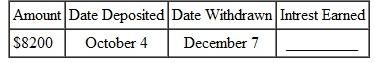Find the interest earned by the following. Assume     interest compounded daily. (See Examples 1 -3.)  Finding Daily Interest  Becky Gonzales received $12,500 from a divorce settlement. She plans to use the money for a down payment on a new Toyota Camry but decides to wait 60 days until the new models are out. She puts her money in a savings account earning 3 ½%, interest compounded daily for the 60 days. Find the amount of interest she will earn. Solution  The table value for 60 days is 1.005769730.     The additional $72.12 isn't much money to Gonzales, but she is happy to earn some interest. Finding Interest on Multiple Deposits  Tom Blackmore is a private investigator who keeps his extra cash in a savings account to earn interest. On January 10, he deposited $2463 in a savings account paying     compounded daily. He deposited an additional $1320 on February 18 and $840 on March 3. Find the interest earned through April 10. Solution  Treat each deposit separately. The $2463 was in the account for 90 days (21 days in January, 28 days in February, 31 days in March, and 10 days in April). The value for 90 days from the table is 1.008667067.     The $1320 deposited on February 18 was in the account for 51 days (10 days in February, 31 days in March, and 10 days in April).     The $840 was in the account for 38 days (28 days in March and 10 days in April).     The total amount in the account on April 10 is found by adding the three compound amounts.     The preceding information is summarized in this table.     The interest earned is the total amount in the account less the deposits.     Finding Interest for the Quarter  Beth Gardner owns Blacktop Paving, Inc. She needs a place to keep extra cash, a place that will earn interest but that will allow her to get funds when needed. She opened a money market account on July 20 with a $24,800 deposit. She then withdrew $3800 on August 29 for an unexpected truck repair, and she made another withdrawal of $8200 on September 29 for payroll. Find the interest earned through October 1, given interest at 3 1 2 , compounded daily. Quick TIP  See Appendix C for financial calculator solutions that do not require the use of a table. Solution  Of the original $24,800, a total of $24,800 ? $3800 ? $8200 = $12,800 earned interest from July 20 to October 1 or for 274 ? 201 = 73 days. Find the factor 1.007024219 from the table.     The withdrawn $3800 earned interest from July 20 to August 29 or for 241 ? 201 = 40 days.     Finally, the withdrawn $8200 earned interest from July 20 to September 29 or for 272 ? 201 = 71 days.     The total interest earned is ($89.91 + $14.60 + $56.02) = $160.53. The total in the account on October 1 is found as follows.     The following information assumes that all interest is credited on the last day of the quarter.     Finding Daily Interest  Becky Gonzales received $12,500 from a divorce settlement. She plans to use the money for a down payment on a new Toyota Camry but decides to wait 60 days until the new models are out. She puts her money in a savings account earning 3 ½%, interest compounded daily for the 60 days. Find the amount of interest she will earn. Solution  The table value for 60 days is 1.005769730.     The additional $72.12 isn't much money to Gonzales, but she is happy to earn some interest. Finding Interest on Multiple Deposits  Tom Blackmore is a private investigator who keeps his extra cash in a savings account to earn interest. On January 10, he deposited $2463 in a savings account paying     compounded daily. He deposited an additional $1320 on February 18 and $840 on March 3. Find the interest earned through April 10. Solution  Treat each deposit separately. The $2463 was in the account for 90 days (21 days in January, 28 days in February, 31 days in March, and 10 days in April). The value for 90 days from the table is 1.008667067.     The $1320 deposited on February 18 was in the account for 51 days (10 days in February, 31 days in March, and 10 days in April).     The $840 was in the account for 38 days (28 days in March and 10 days in April).     The total amount in the account on April 10 is found by adding the three compound amounts.     The preceding information is summarized in this table.     The interest earned is the total amount in the account less the deposits.     Finding Interest for the Quarter  Beth Gardner owns Blacktop Paving, Inc. She needs a place to keep extra cash, a place that will earn interest but that will allow her to get funds when needed. She opened a money market account on July 20 with a $24,800 deposit. She then withdrew $3800 on August 29 for an unexpected truck repair, and she made another withdrawal of $8200 on September 29 for payroll. Find the interest earned through October 1, given interest at 3 1 2 , compounded daily. Quick TIP  See Appendix C for financial calculator solutions that do not require the use of a table. Solution  Of the original $24,800, a total of $24,800 ? $3800 ? $8200 = $12,800 earned interest from July 20 to October 1 or for 274 ? 201 = 73 days. Find the factor 1.007024219 from the table.     The withdrawn $3800 earned interest from July 20 to August 29 or for 241 ? 201 = 40 days.     Finally, the withdrawn $8200 earned interest from July 20 to September 29 or for 272 ? 201 = 71 days.     The total interest earned is ($89.91 + $14.60 + $56.02) = $160.53. The total in the account on October 1 is found as follows.     The following information assumes that all interest is credited on the last day of the quarter.       