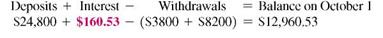 Find the interest earned by the following. Assume     interest compounded daily. (See Examples.)  Finding Daily Interest  Becky Gonzales received $12,500 from a divorce settlement. She plans to use the money for a down payment on a new Toyota Camry but decides to wait 60 days until the new models are out. She puts her money in a savings account earning 3 ½%, interest compounded daily for the 60 days. Find the amount of interest she will earn. Solution  The table value for 60 days is 1.005769730.     The additional $72.12 isn't much money to Gonzales, but she is happy to earn some interest. Finding Interest on Multiple Deposits  Tom Blackmore is a private investigator who keeps his extra cash in a savings account to earn interest. On January 10, he deposited $2463 in a savings account paying     compounded daily. He deposited an additional $1320 on February 18 and $840 on March 3. Find the interest earned through April 10. Solution  Treat each deposit separately. The $2463 was in the account for 90 days (21 days in January, 28 days in February, 31 days in March, and 10 days in April). The value for 90 days from the table is 1.008667067.     The $1320 deposited on February 18 was in the account for 51 days (10 days in February, 31 days in March, and 10 days in April).     The $840 was in the account for 38 days (28 days in March and 10 days in April).     The total amount in the account on April 10 is found by adding the three compound amounts.     The preceding information is summarized in this table.     The interest earned is the total amount in the account less the deposits.     Finding Interest for the Quarter  Beth Gardner owns Blacktop Paving, Inc. She needs a place to keep extra cash, a place that will earn interest but that will allow her to get funds when needed. She opened a money market account on July 20 with a $24,800 deposit. She then withdrew $3800 on August 29 for an unexpected truck repair, and she made another withdrawal of $8200 on September 29 for payroll. Find the interest earned through October 1, given interest at 3 1 2 , compounded daily. Quick TIP  See Appendix C for financial calculator solutions that do not require the use of a table. Solution  Of the original $24,800, a total of $24,800 ? $3800 ? $8200 = $12,800 earned interest from July 20 to October 1 or for 274 ? 201 = 73 days. Find the factor 1.007024219 from the table.     The withdrawn $3800 earned interest from July 20 to August 29 or for 241 ? 201 = 40 days.     Finally, the withdrawn $8200 earned interest from July 20 to September 29 or for 272 ? 201 = 71 days.     The total interest earned is ($89.91 + $14.60 + $56.02) = $160.53. The total in the account on October 1 is found as follows.     The following information assumes that all interest is credited on the last day of the quarter.       