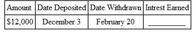 Find the interest earned by the following. Assume     interest compounded daily. (See Examples.)  Finding Daily Interest  Becky Gonzales received $12,500 from a divorce settlement. She plans to use the money for a down payment on a new Toyota Camry but decides to wait 60 days until the new models are out. She puts her money in a savings account earning 3 ½%, interest compounded daily for the 60 days. Find the amount of interest she will earn. Solution  The table value for 60 days is 1.005769730.     The additional $72.12 isn't much money to Gonzales, but she is happy to earn some interest. Finding Interest on Multiple Deposits  Tom Blackmore is a private investigator who keeps his extra cash in a savings account to earn interest. On January 10, he deposited $2463 in a savings account paying     compounded daily. He deposited an additional $1320 on February 18 and $840 on March 3. Find the interest earned through April 10. Solution  Treat each deposit separately. The $2463 was in the account for 90 days (21 days in January, 28 days in February, 31 days in March, and 10 days in April). The value for 90 days from the table is 1.008667067.     The $1320 deposited on February 18 was in the account for 51 days (10 days in February, 31 days in March, and 10 days in April).     The $840 was in the account for 38 days (28 days in March and 10 days in April).     The total amount in the account on April 10 is found by adding the three compound amounts.     The preceding information is summarized in this table.     The interest earned is the total amount in the account less the deposits.     Finding Interest for the Quarter  Beth Gardner owns Blacktop Paving, Inc. She needs a place to keep extra cash, a place that will earn interest but that will allow her to get funds when needed. She opened a money market account on July 20 with a $24,800 deposit. She then withdrew $3800 on August 29 for an unexpected truck repair, and she made another withdrawal of $8200 on September 29 for payroll. Find the interest earned through October 1, given interest at 3 1 2 , compounded daily. Quick TIP  See Appendix C for financial calculator solutions that do not require the use of a table. Solution  Of the original $24,800, a total of $24,800 ? $3800 ? $8200 = $12,800 earned interest from July 20 to October 1 or for 274 ? 201 = 73 days. Find the factor 1.007024219 from the table.     The withdrawn $3800 earned interest from July 20 to August 29 or for 241 ? 201 = 40 days.     Finally, the withdrawn $8200 earned interest from July 20 to September 29 or for 272 ? 201 = 71 days.     The total interest earned is ($89.91 + $14.60 + $56.02) = $160.53. The total in the account on October 1 is found as follows.     The following information assumes that all interest is credited on the last day of the quarter.       