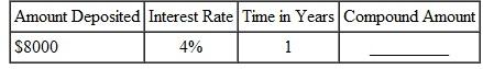 Find the compound amount for each of the following certificates of deposit. Assume daily compounding. (See Example.)  Finding Interest and Compound Amount for Time Deposits  Tony Sanchez plans to purchase three machines for his auto-repair shop. Bank of America requires $20,000 in collateral before making the loan. Therefore, Tony deposits $20,000 with the bank in a 2-year certificate of deposit yielding 1, compounded daily. Find the compound amount and interest. Solution  Look at the table for 1, and 2 years, finding 1.02020106.       