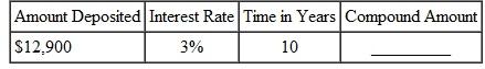 Find the compound amount for each of the following certificates of deposit. Assume daily compounding. (See Example.)  Finding Interest and Compound Amount for Time Deposits  Tony Sanchez plans to purchase three machines for his auto-repair shop. Bank of America requires $20,000 in collateral before making the loan. Therefore, Tony deposits $20,000 with the bank in a 2-year certificate of deposit yielding 1, compounded daily. Find the compound amount and interest. Solution  Look at the table for 1, and 2 years, finding 1.02020106.       
