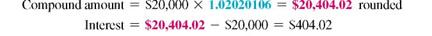Find the compound amount for each of the following certificates of deposit. Assume daily compounding. (See Example.)  Finding Interest and Compound Amount for Time Deposits  Tony Sanchez plans to purchase three machines for his auto-repair shop. Bank of America requires $20,000 in collateral before making the loan. Therefore, Tony deposits $20,000 with the bank in a 2-year certificate of deposit yielding 1, compounded daily. Find the compound amount and interest. Solution  Look at the table for 1, and 2 years, finding 1.02020106.       