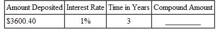 Find the compound amount for each of the following certificates of deposit. Assume daily compounding. (See Example.) Finding Interest and Compound Amount for Time Deposits Tony Sanchez plans to purchase three machines for his auto-repair shop. Bank of America requires $20,000 in collateral before making the loan. Therefore, Tony deposits $20,000 with the bank in a 2-year certificate of deposit yielding 1, compounded daily. Find the compound amount and interest. Solution Look at the table for 1, and 2 years, finding 1.02020106.