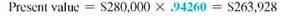 Find the present value of the following. Round to the nearest cent. Also, find the amount of interest earned. (See Examples.)  Finding Present Value      Betty Clark needs to replace two pumps at her gas station in 3 years at an estimated cost of $12,000. What lump sum deposited today at 5% compounded annually must she invest to have the needed funds? How much interest will she earn? SOLUTION  Step 1 The interest rate is 5% per compounding period for 3 compounding periods (years in this case). Look across the top of the table for 5% and down the left column for 3 to find.86384.     Step 2 Interest earned = $12,000 ? $10,366.08 = $1633.92. Step 3 Check the answer by finding the future value of an investment of $10,366.08 in an account earning 5% compounded annually for 3 years. Use the table on page to find 1.15763.     The reason it is not exactly $12,000 is rounding in the table value. Finding Present Value      The local Harley-Davidson shop has seen business grow rapidly. The owners plan to increase the size of their 6000-square-foot shop in one year at a cost of $280,000. How much should be invested in an investment earning 6, compounded semiannually to have the funds needed? SOLUTION  The interest rate per compounding period is     and the number of compounding periods is 1 year × 2 periods per year = 2. Use the table to find.94260.     The difference between the $280,001.22 and the desired $280,000 is due to rounding. Explain the difference between future value and present value. (See Objective.)