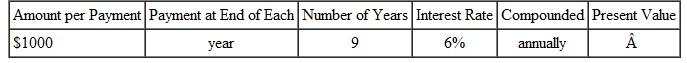 Find the present value of this annuities.  <div style=padding-top: 35px> 