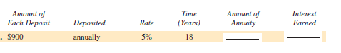 Find the amount of the following ordinary annuities rounded to the nearest cent. Find the total interest earned. (See Examples 1 and 2.)  <div style=padding-top: 35px> 
