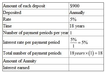 The following table is given,   There are   payment periods. The interest rate per payment period is   . Look across the top of the amount of an annuity table for   and down the side for   periods to find   . Recall the formula for finding Amount of an Annuity,    , or    Use   , and   in the formula above,   Recall the formula, Finding Interest of an Annuity,    , or    Use   ,   and   in the formula above,   Complete the table,  