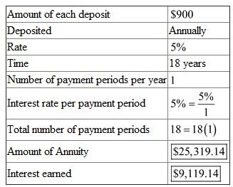 The following table is given,   There are   payment periods. The interest rate per payment period is   . Look across the top of the amount of an annuity table for   and down the side for   periods to find   . Recall the formula for finding Amount of an Annuity,    , or    Use   , and   in the formula above,   Recall the formula, Finding Interest of an Annuity,    , or    Use   ,   and   in the formula above,   Complete the table,  