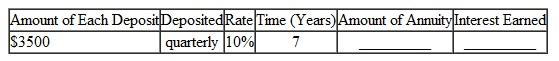 Find the amount of this ordinary annuities rounded to the nearest cent. Find the total interest earned. (See Examples.) Finding the Value of an Annuity and Interest Earned Roman Rodriguez's employer will match his contributions into a retirement plan up to 5% of his $32,000 annual salary. In other words, the employer will put $1 into his retirement plan for every $1 Rodriguez puts into his retirement plan up to the limit. Find the future amount in 8 years if every quarter he contributes the maximum allowed assuming (a) funds earn 4% compounded quarterly and (b) funds earn 8% compounded quarterly. (c) Then find the difference between the two. CASE IN POINT SOLUTION Salary per quater = $32,000 ÷ 4 = $8000   (a) Interest of   is earned per quarter for 8 × 4 = 32 quarters. Look across the top of the table for 1% and down the side for 32 periods to find 37.49407. Amount = $800 × 37.49407 = $29,995.26 (rounded) (b) Interest of   is earned per quarter for 8 × 4 = 32 quarters. Look across the top of the table for 2% and down the side for 32 periods to find 44.22703. Amount = $800 × 44.22703 = $35,381.62 (rounded) (c) Difference = $35,381.62 ? $30,295.21 = $5086.41 Finding the Amount of an Annuity and Interest Earned   At the birth of her grandson, Junella Smith commits to help pay for his college education. She decides to make deposits of $600 at the end of each 6 months into an account for 17 years. Find the amount of the annuity and the interest earned, assuming 6% compounded semiannually. SOLUTION Interest of   is earned each semiannual period. There are 17 × 2 = 34 semiannual periods in 17 years. Find 3% across the top and 34 periods down the side of the table for 57.73018. Amount = $600 × 57.73018 = $ 34,638.11 Interest = $34,638.11 ? ( 34 × $600) = $14,238.11 (rounded) Smith knows that a college education will cost a lot more in 17 years than it does now, but she also knows that $34,638.11 will be of great help to her grandson. Financial Calculator solution In this example, payment ($600), interest rate per compounding period (3,), and number of compounding periods (34) are known. Future value is the unknown. Enter the payment as a negative number since it is an outflow of cash that Junella Smith pays each month. Finally, press the   key to find the future value, which is a positive value since it will be an inflow of cash to her grandson.    <div style=padding-top: 35px> 