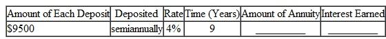 Find the amount of this annuities due rounded to the nearest cent. Find the total interest earned. (See Example.)  Finding the Amount of an Annuity Due Quick TIP  For an annuity due, be sure to add 1 period to the number of compounding periods and subtract 1 payment from the amount calculated. Mr. and Mrs. Thompson set up an investment program using an annuity due with payments of $500 at the beginning of each quarter. Find (a) the amount of the annuity and (b) the interest if they make payments for 7 years into an investment expected to pay 8% compounded quarterly. SOLUTION  (a) Step 1 Interest of     is earned each quarter. There are 7 × 4 = 28 periods in 7 years. Since it is an annuity due, add 1 period to 28, making 29 periods. Step 2 Look across the top of the table for 2% and down the side for 29 periods to find 38.79223. $500 × 38.79223 = $19,396.12 (rounded) Step 3 Now subtract one payment to find the amount of the annuity due. Amount of annuity due = $19,396.12 ? $ 500 = $18,896.12 (b) Subtract the 28 payments (7 years × 4 payments per year) of $500 each to find the interest. Interest = $18,896.12 ? 1 28 × $500 2 = $ 4896.12 The calculator solution to finding the interest in part (b) follows.     Note: Refer to Appendix B for calculator basics.   