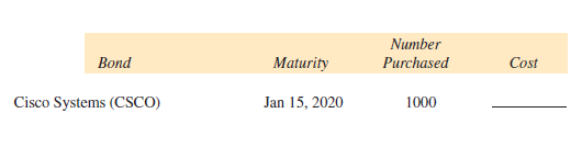Find the cost, including sales charges of $10 per bond, for each of the following purchases. (See Example 3.)  <div style=padding-top: 35px> 